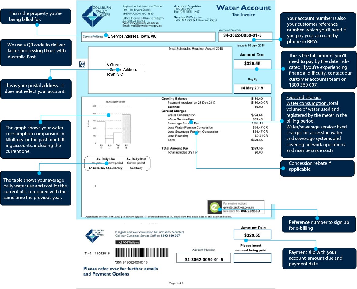 Understanding the first page of your residential bill
